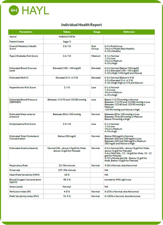 Hayl Report